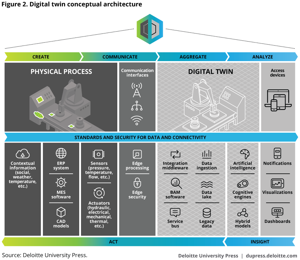 Apa Itu Digital Marketing? – Apostrofe Creative Studio